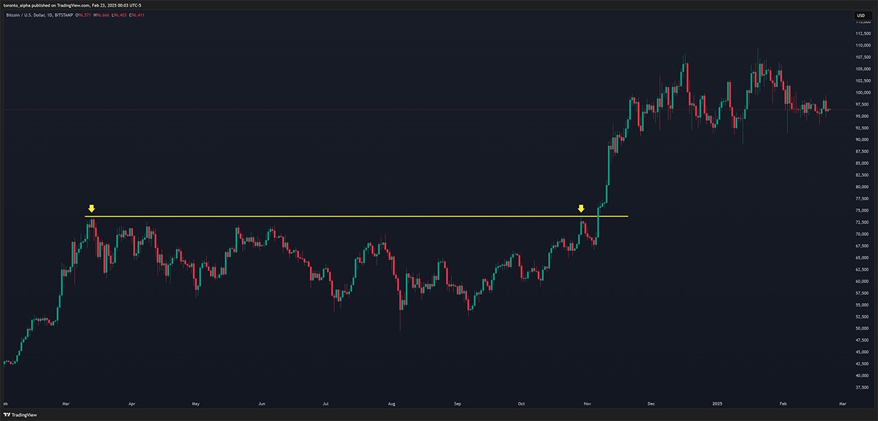 Triangle Chart Patterns How to Use TrianglePrecise Entry